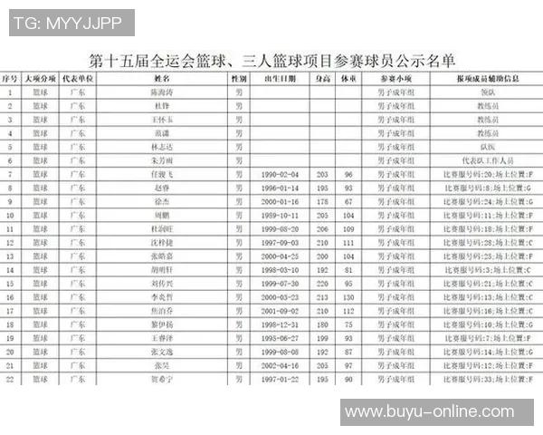 广东男篮全运会五人篮球项目横扫所有组别冠军展现统治力